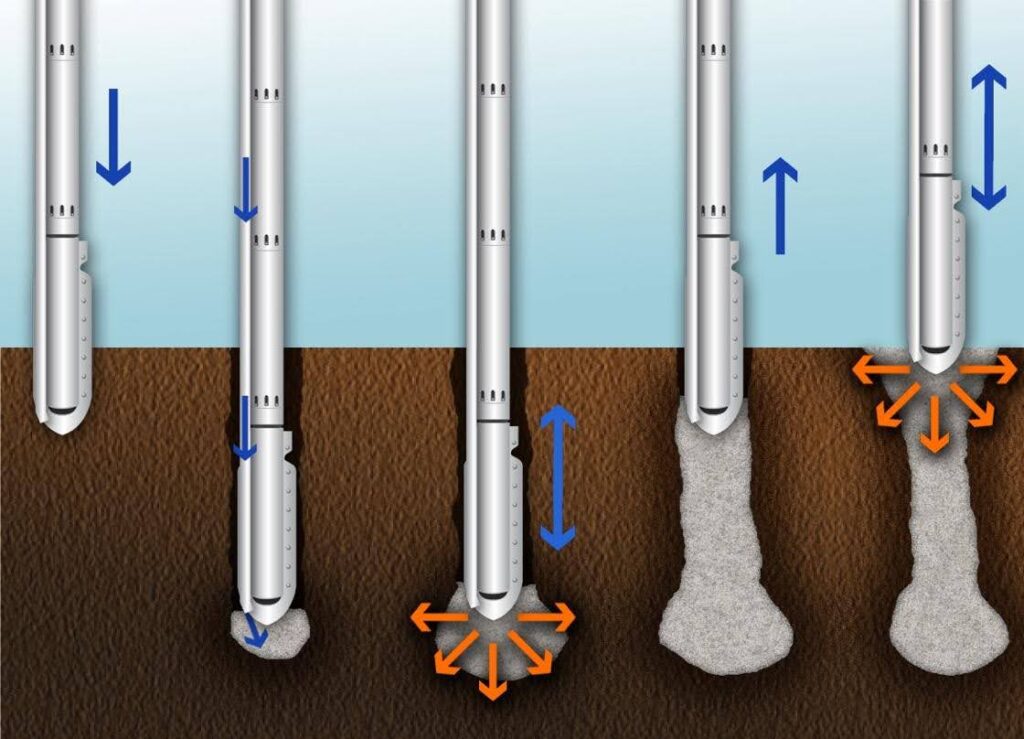 Animated description of how rigid inclusions work